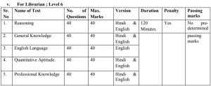 NYKS5 1 NYKS recruitment 2019 for 337 posts exam pattern and syllabus