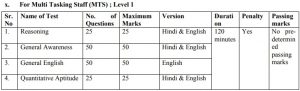 NYKS10 NYKS recruitment 2019 for 337 posts exam pattern and syllabus