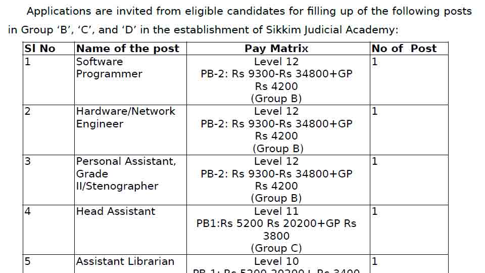 Sikkim Judicial Academy Recruitment 2021 for various posts