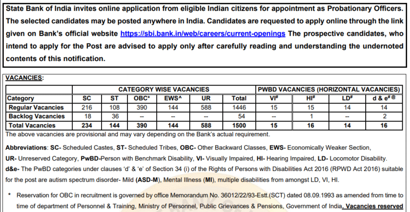SBI PO Recruitment 2026 – 1500 Vacancies | Apply for SBI Probationary Officer Notification 1 Jobs Hints Jobs Hints image 11 SBI PO Recruitment 2026 – 1500 Vacancies | Apply for SBI Probationary Officer Notification