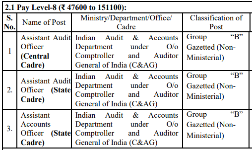 image 17 SSC CGL Recruitment 2026 for Group B & Group C Posts – 12,256 Vacancies | Apply Online