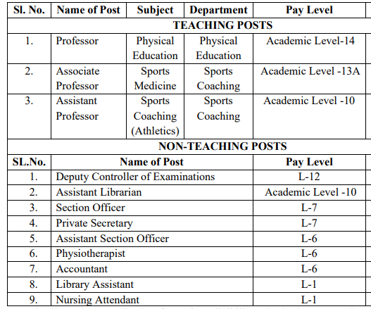 National Sports University Imphal Recruitment 2026 for Library Assistant, Accountant, Private Secretary, SO, Assistant Librarian and other teaching posts - 12 Vacancies | Apply for NSU Imphal Vacancy 1 Jobs Hints Jobs Hints image 18 National Sports University Imphal Recruitment 2026 for Library Assistant, Accountant, Private Secretary, SO, Assistant Librarian and other teaching posts - 12 Vacancies | Apply for NSU Imphal Vacancy