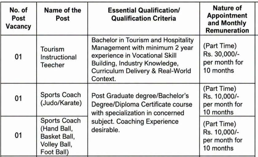 image 2 JNV Ukhrul Recruitment 2026 for teacher, trainer, coach and others – 8 vacancies | JNV Walk-in Interview Notification
