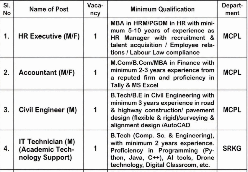 image 20 MCPL & Shemrock Kids Garden Recruitment 2026 for Apply for HR Executive, Accountant, Teacher & Engineer posts