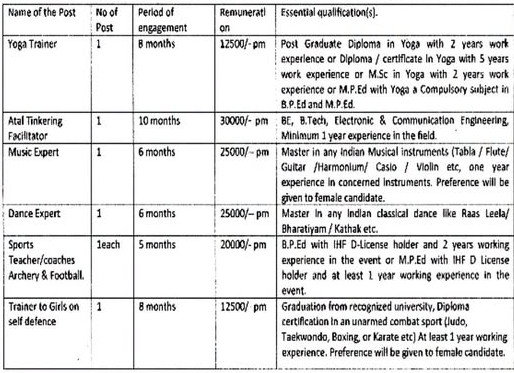 image 29 JNV Khumbong Recruitment 2026 for Yoga Trainer, Sports Coach, Music Expert, Dance Expert and Others – 7 Posts | Walk-in Interview