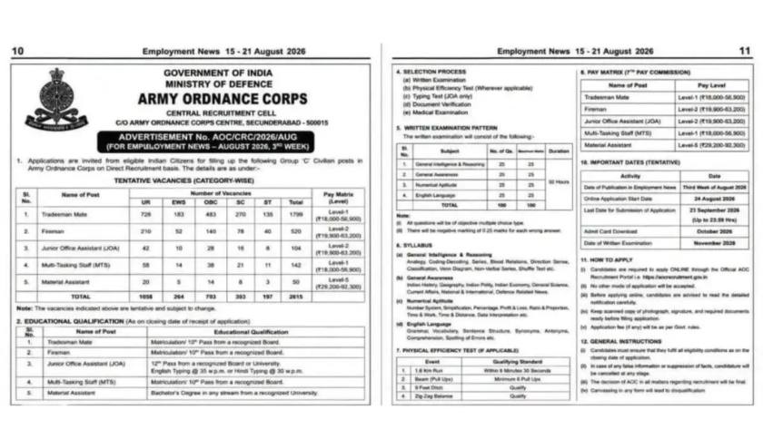 Army Ordnance Corps (AOC) Recruitment 2026 for MTS, Fireman, Assistant and Other posts – 2615 vacancies | Apply for Army AOC Group C Vacancy Notification 1 Jobs Hints Jobs Hints image 20 Army Ordnance Corps (AOC) Recruitment 2026 for MTS, Fireman, Assistant and Other posts – 2615 vacancies | Apply for Army AOC Group C Vacancy Notification