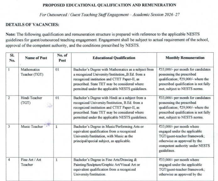 Eklavya Model Residential School Pallong Recruitment 2026 for Teaching Staff – 5 vacancies | Apply for EMRS Pallong Vacancy Notification 1 Jobs Hints Jobs Hints image 23 Eklavya Model Residential School Pallong Recruitment 2026 for Teaching Staff – 5 vacancies | Apply for EMRS Pallong Vacancy Notification