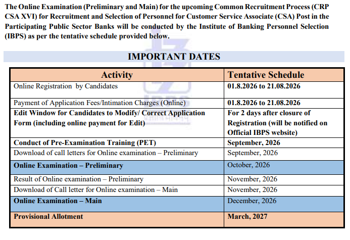 IBPS Customer Service Associate Recruitment 2026 – 1162 vacancies | Apply for IBPS CRP CSA XVI Vacancy Notification 1 Jobs Hints Jobs Hints image 4 IBPS Customer Service Associate Recruitment 2026 – 1162 vacancies | Apply for IBPS CRP CSA XVI Vacancy Notification