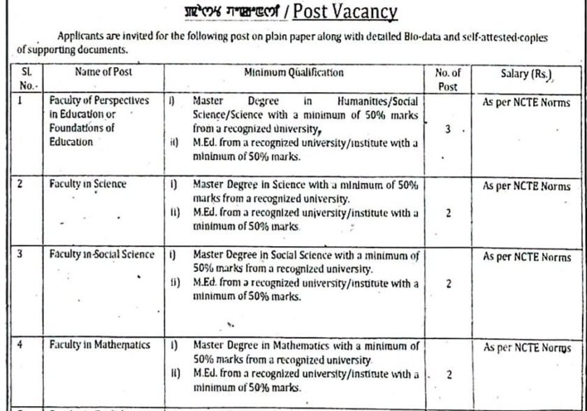 image 5 Manipur Private School Recruitment 2026 for various posts