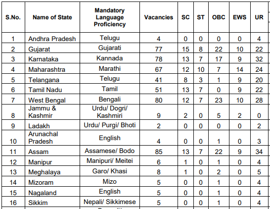 image 8 PNB LBO Recruitment 2026 – 545 vacancies | Apply for PNB Local Bank Officer Vacancy Notification