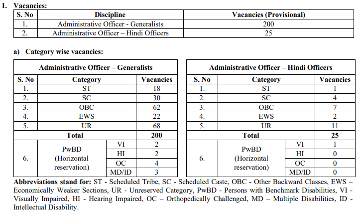 UIIC AO Recruitment 2026 – 225 vacancies | Apply for UIIC Administrative Officer Vacancy Notification 2 Jobs Hints Latest Govt and Private Jobs Jobs Hints image 7 UIIC AO Recruitment 2026 – 225 vacancies | Apply for UIIC Administrative Officer Vacancy Notification